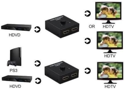 Easyday 2 Ports HDMI 2.0 Bi-Direction Switch 2x1 HDMI Switcher or 1x2 HDMI Splitter Support Ultra HD 4K 3D HDCP