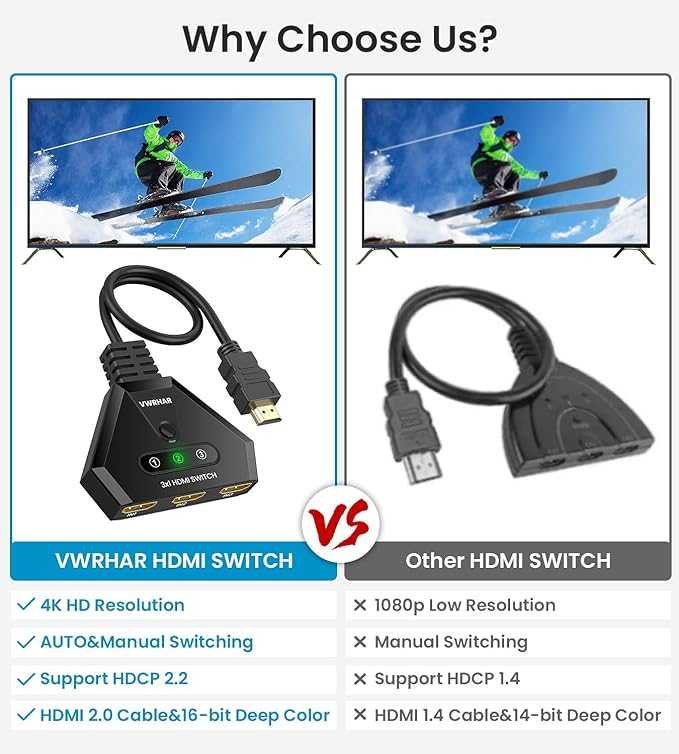 VWRHar HDMI Switch HDMI Switch 4K 60Hz 3 Input 1 Outputs Multi HDMI with High Speed Cable