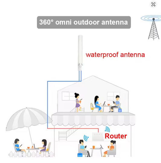 Dual Band 4G LTE 3G GSM WiFi 18dbi Antenna Outdoor Waterproof for Router Aerial Communication Antennas with N female RP SMA TS9 5.0 3 Reviews ౹ 4 sold byANRUIOU Antenna Stor... (4.6 | 600+ sold )