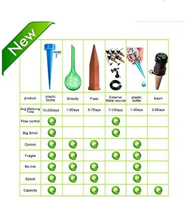 Sanyuan Plant Automatic Watering Device 12 Packs Garden Drip Irrigation Drip Plant Watering Pile Watering Tip Outdoor Indoor Potted Plant can be Adjusted to