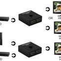 Easyday 2 Ports HDMI 2.0 Bi-Direction Switch 2x1 HDMI Switcher or 1x2 HDMI Splitter Support Ultra HD 4K 3D HDCP