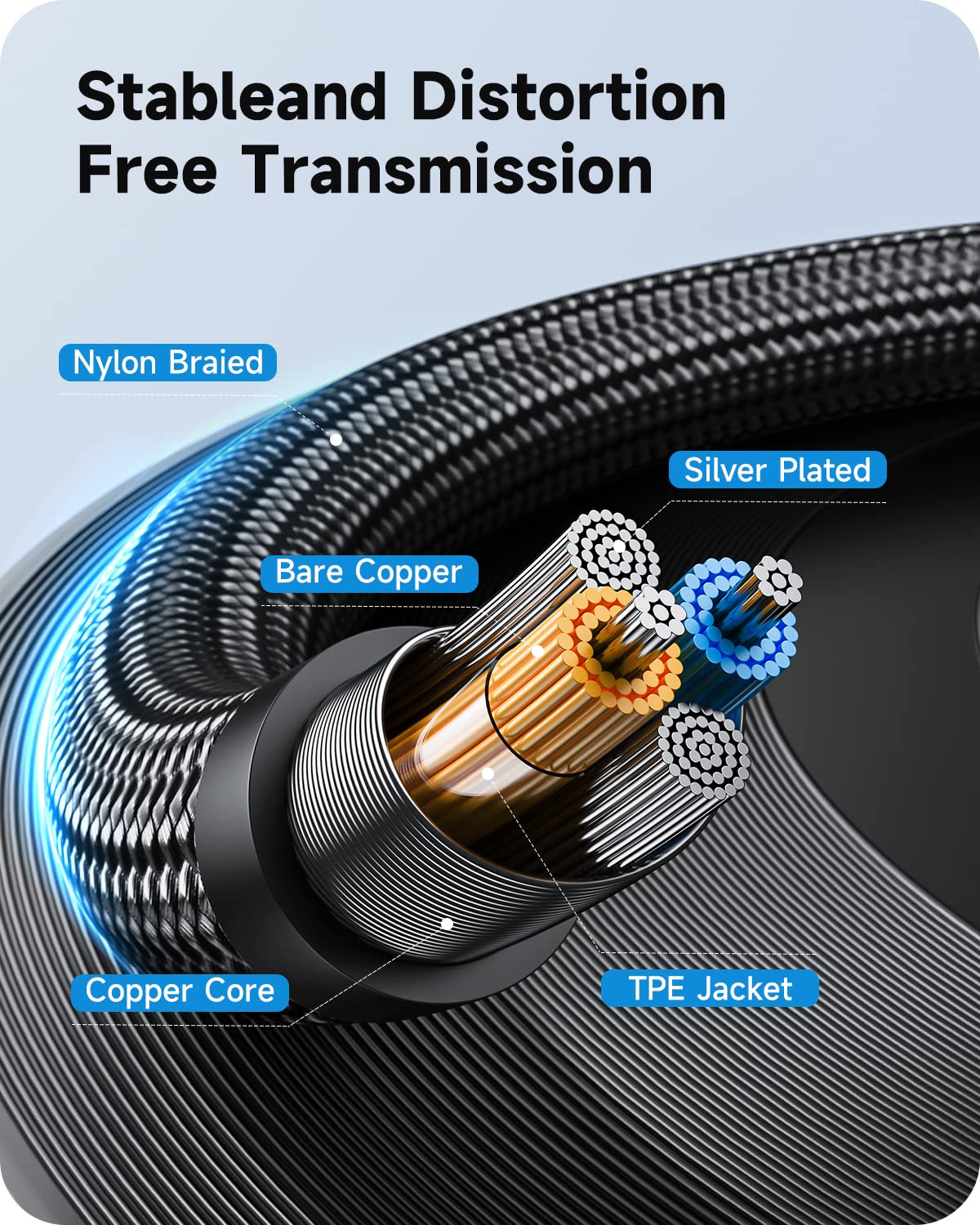 POSUGEAR 3.5 mm Jack to 6.35 mm Jack Cable 0.5 m, Nylon Braided 6.35 mm Jack Plug to 3.5 mm Aux Audio Stereo Cable Stereo Compatible with iPod, Laptop, Home...