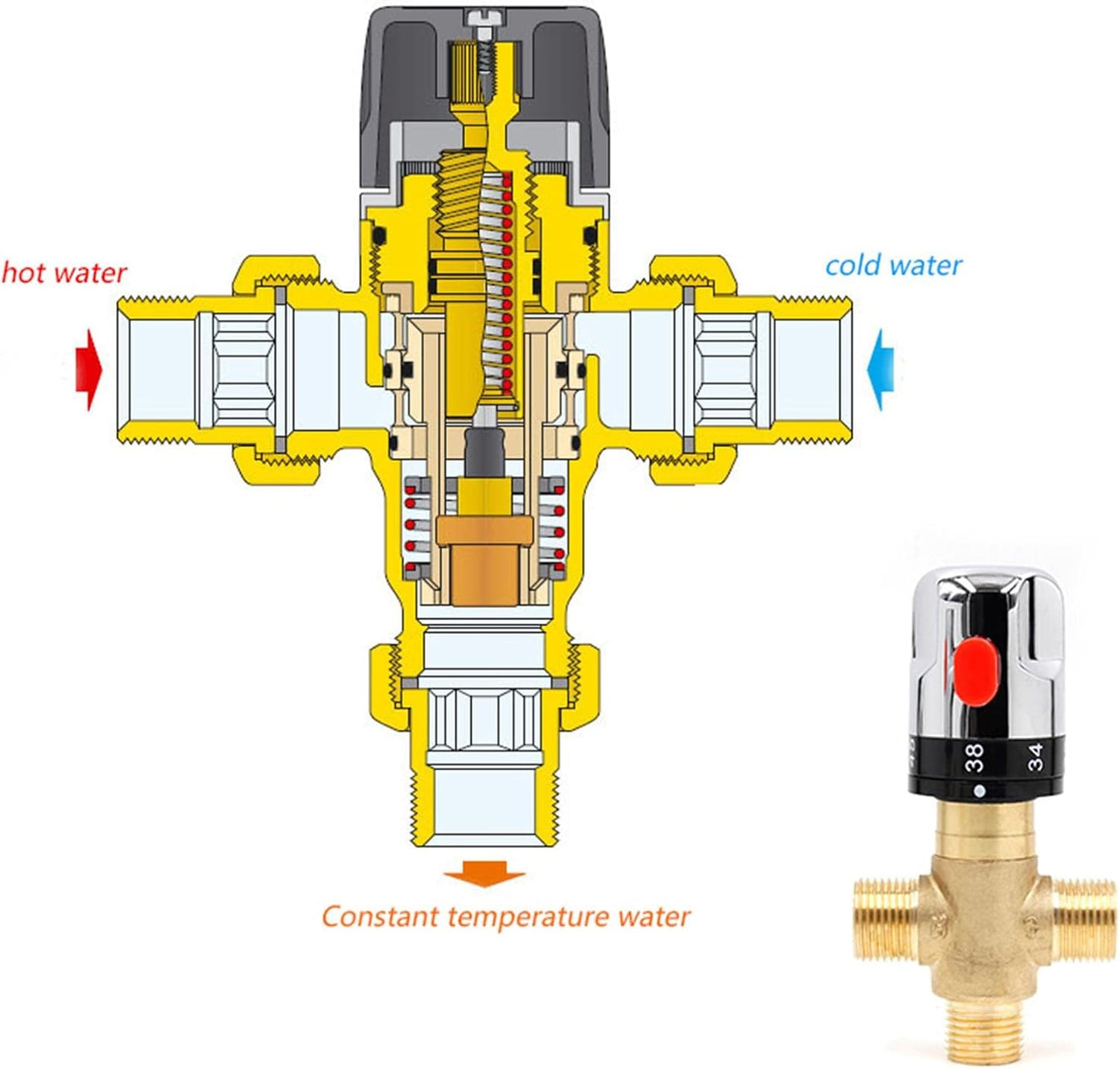 UGPLM Brass Thermostatic Mixing Valve 1/2 NPT Male Connections Home Plumbing Fixtures Bathroom for Showers Home Kitchen Bidets