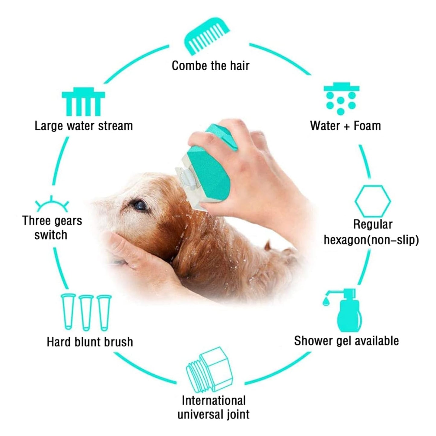 Thermostat Shower System Multi-Function Pet Bath Shower Head Dogs Water Sprayer Brush with Hose Washer Cat Home Cleaning Tools Bathroom Attachment Shower...
