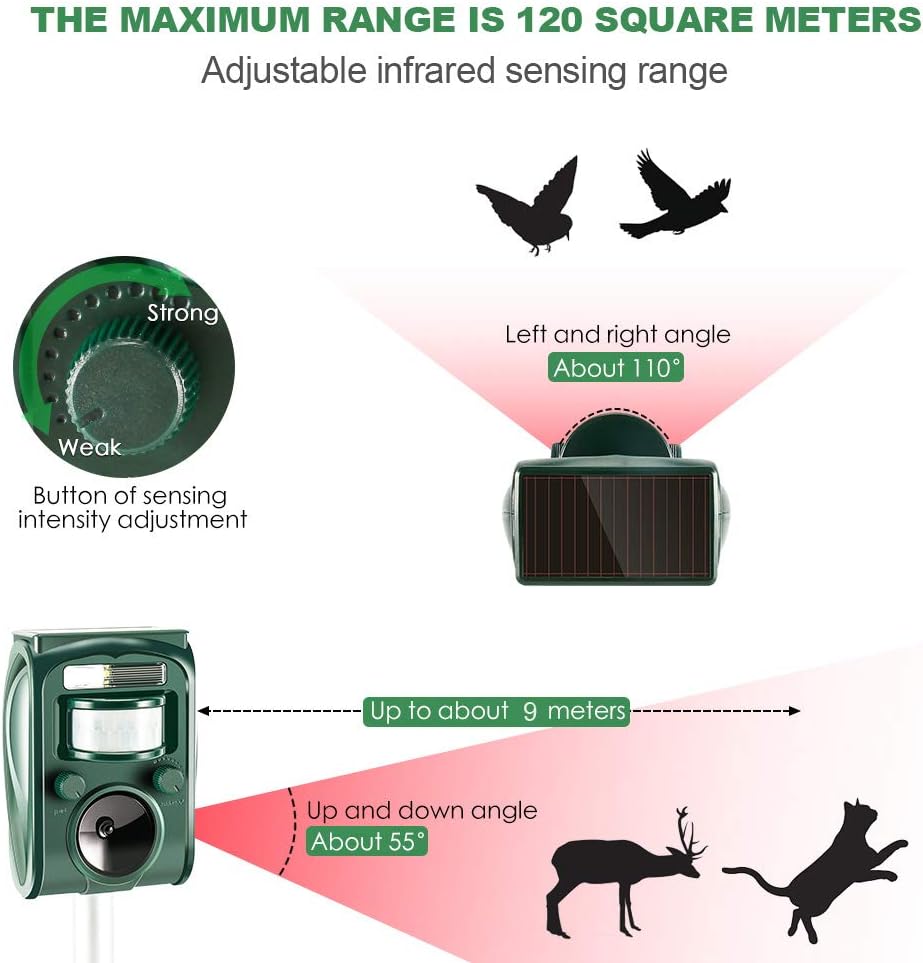 ANIREPUR Cat Repellent, Ultrasonic Solar Powered Animal Deterrent for Garden, Pigeons, Birds, Dogs, Cats, Mice, Foxes, 5 Adjustable Modes