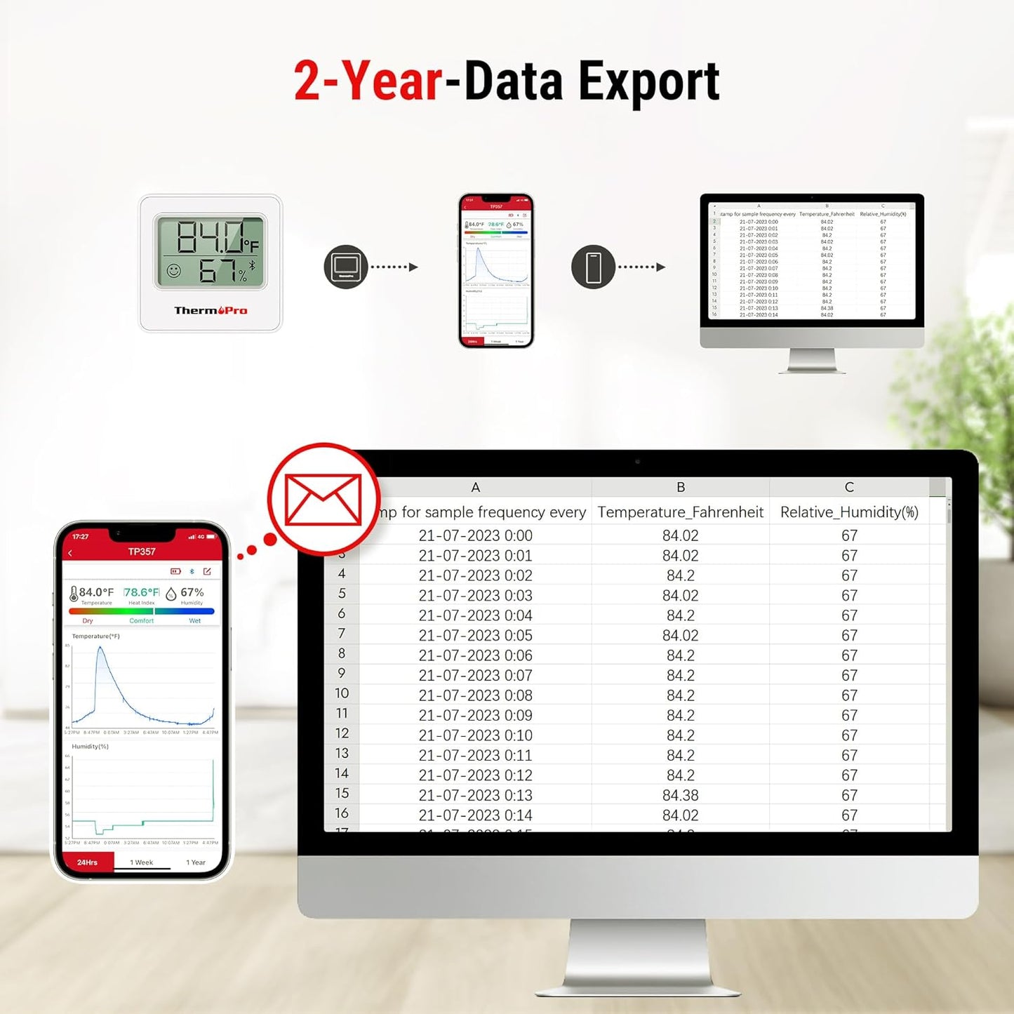 ThermoPro TP357 2 Pack 260FT Bluetooth Hygrometer Room Thermometer for Home with Remote Temperature and Humidity Monitor & Smart APP, Temperature...