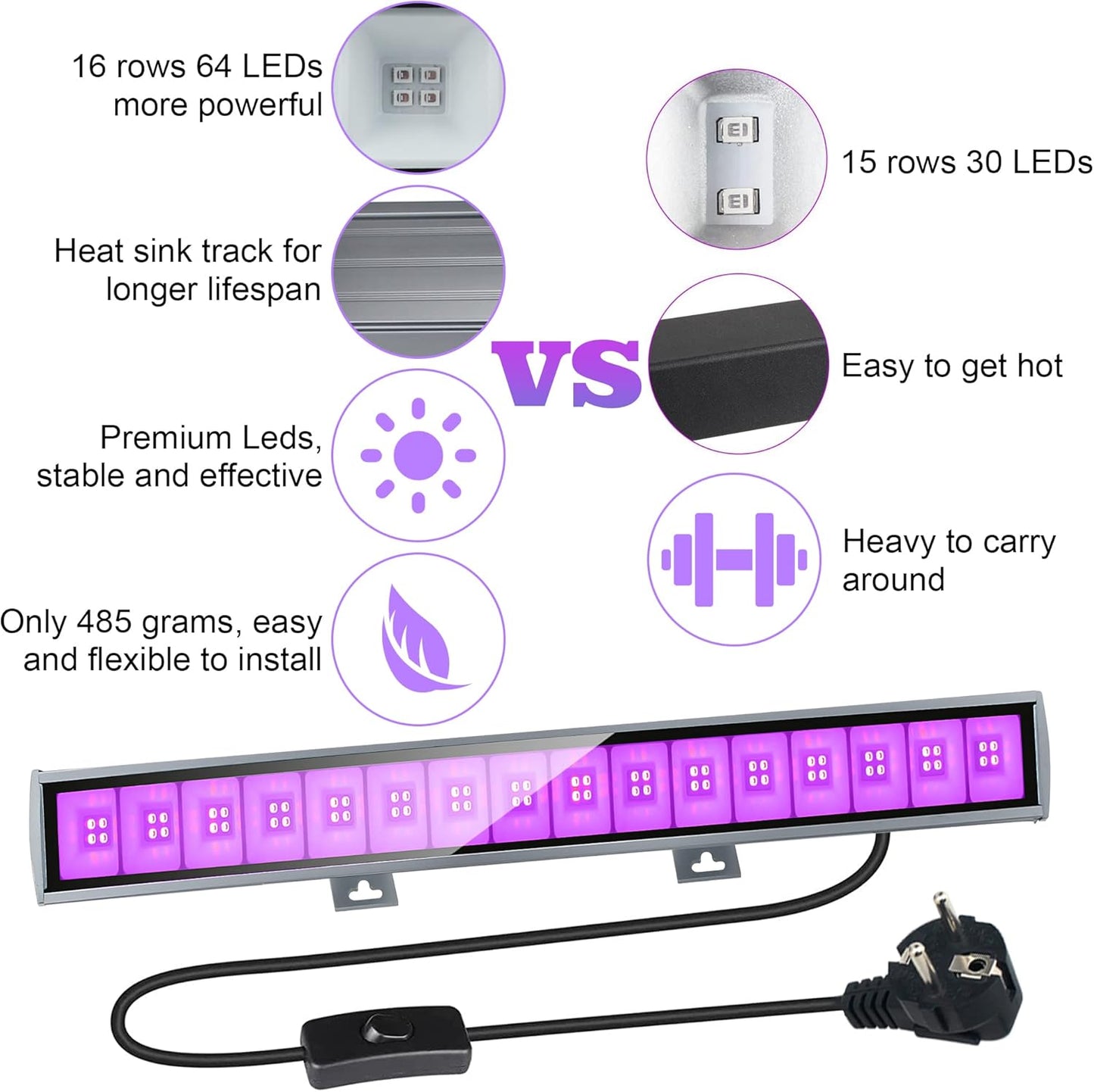 Eleganted  36W LED Black Light Spotlight, Improved 64 LED Black Light Lamp Tube with Plug, Switch and 150cm Cable, Lights 22x22ft for Halloween Party Stage Lighting