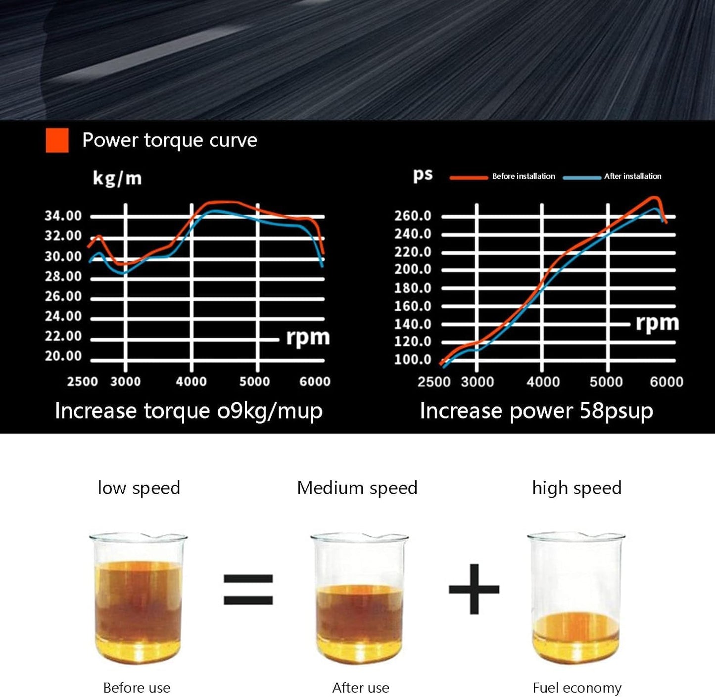 Car Fuel Saver, Eco Tuning Box Chip for Petrol Car Gas Saving, Saves About 15% Fuel (1pc)