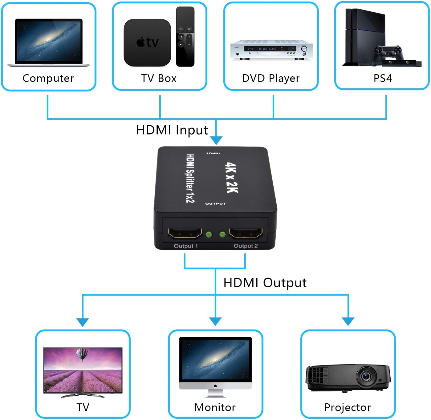 HDMI Splitter Snxiwth 4K HDMI Splitter 1 in 2 Out Supports HDCP, 4K, 3D, UHD, 1080P, HDMI Splitter 1 to 2 for Xbox, PS4, PS3, Blu-Ray Player, Firestick, HDTV