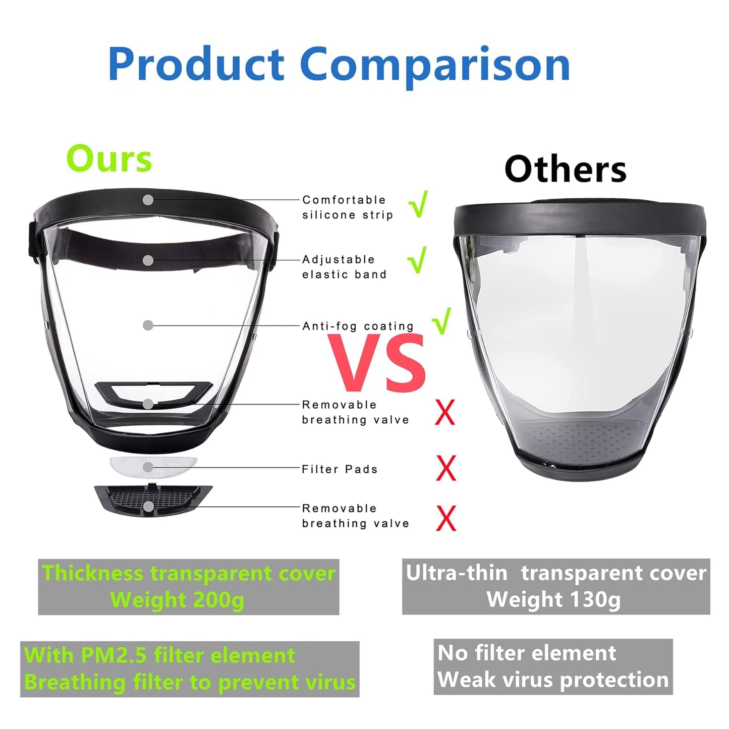 Transparent Anti-spray Face Shield Kitchen Protective Mask Splash-proof Full Face Cover Unisex Clear Goggles Kitchen Tools with PM2.5 filter