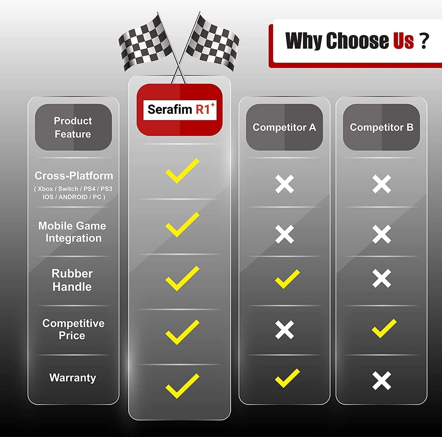 Serafim R1+ Racing Wheel - Gaming Steering Wheel with Responsive Pedal - Compatible with XBOX ONE, PS4, PS3, Switch, PC, iOS, Android - Xbox One Steering...