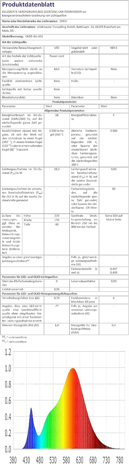 OKELI Outdoor Wall Lights with Sensor, Wall Lights Outdoor, Waterproof IP65, 360° Rotation Outside/Indoor,Warm White 3000K