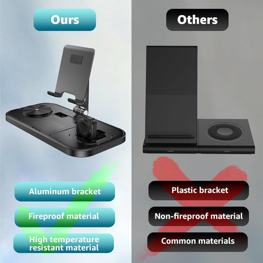Wireless Charger 4 in 1 for Apple Charging Station for iPhone 17 Pro Max/16/15 Series, AirPods Pro 2, iPad Stand, Watch Charger for iWatch Series 10/9/8,...
