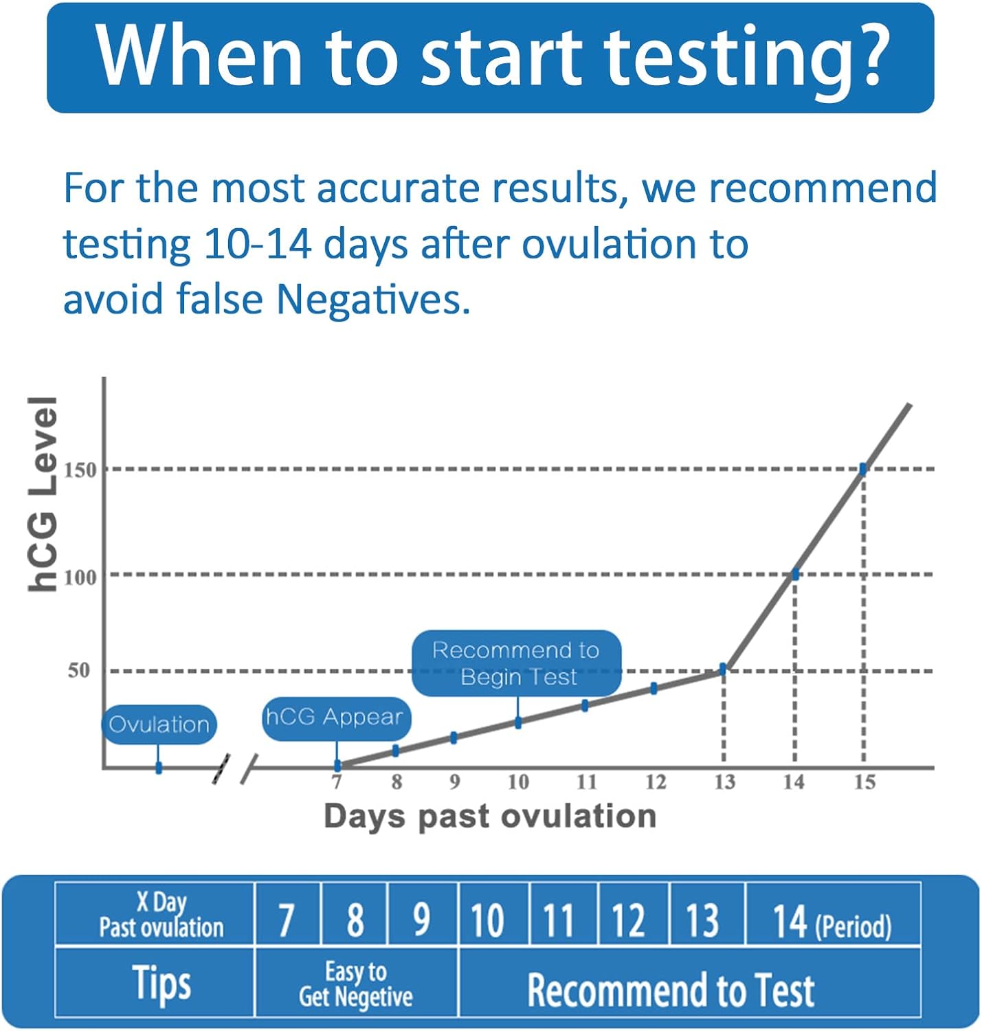 MomMed Pregnancy Tests, 20 x Pregnancy Test Strips (25mIU) with 20pcs Deep Urine Cups, Reliable and Quick Early Detection of Pregnancy, Early Pregnancy...