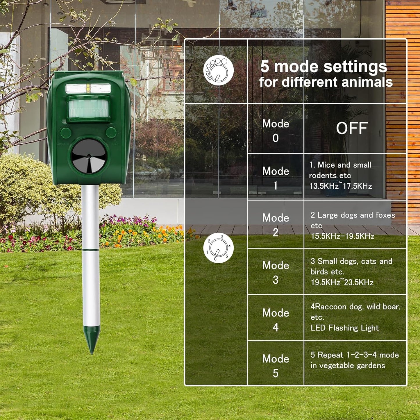ANIREPUR Cat Repellent, Ultrasonic Solar Powered Animal Deterrent for Garden, Pigeons, Birds, Dogs, Cats, Mice, Foxes, 5 Adjustable Modes